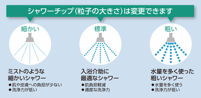 介護浴槽　シャワー浴装置　ドリームシャワー